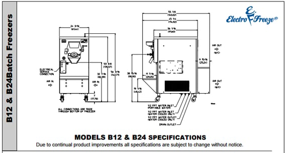 B24 Batch Freezer spec snapshot